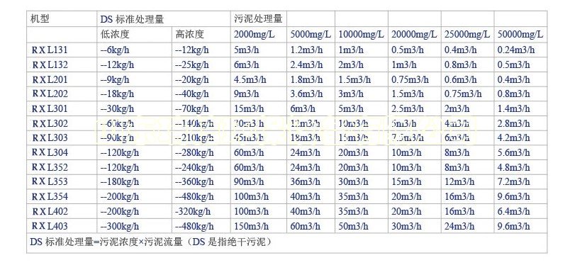 地埋式新利体育官网入口网址查询电话